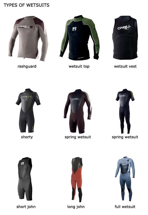 wetsuit thickness guide How to choose the right diving wetsuit ...